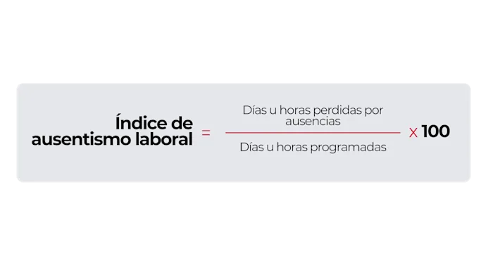 formula-indice-de-ausentismo-laboral-colombia