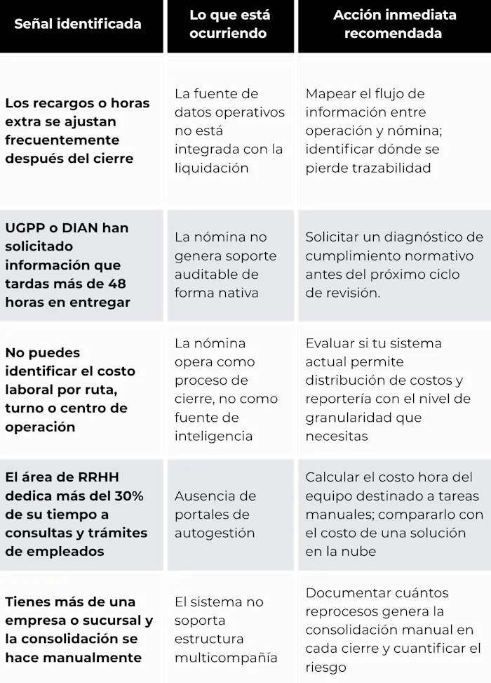 señales-modelo-de-nomina-que-falla