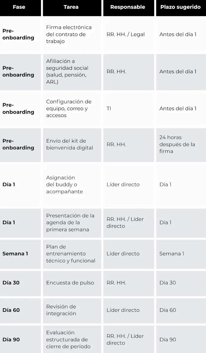pasos-para-onboarding-efectivo-checklist