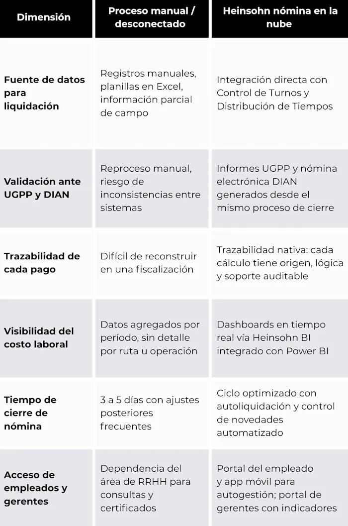 procesos-de-nomina-manuales-vs-software