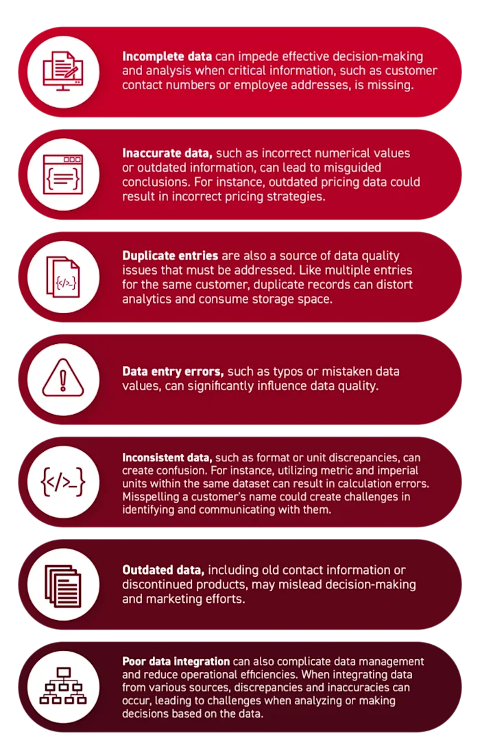 data optimization examples