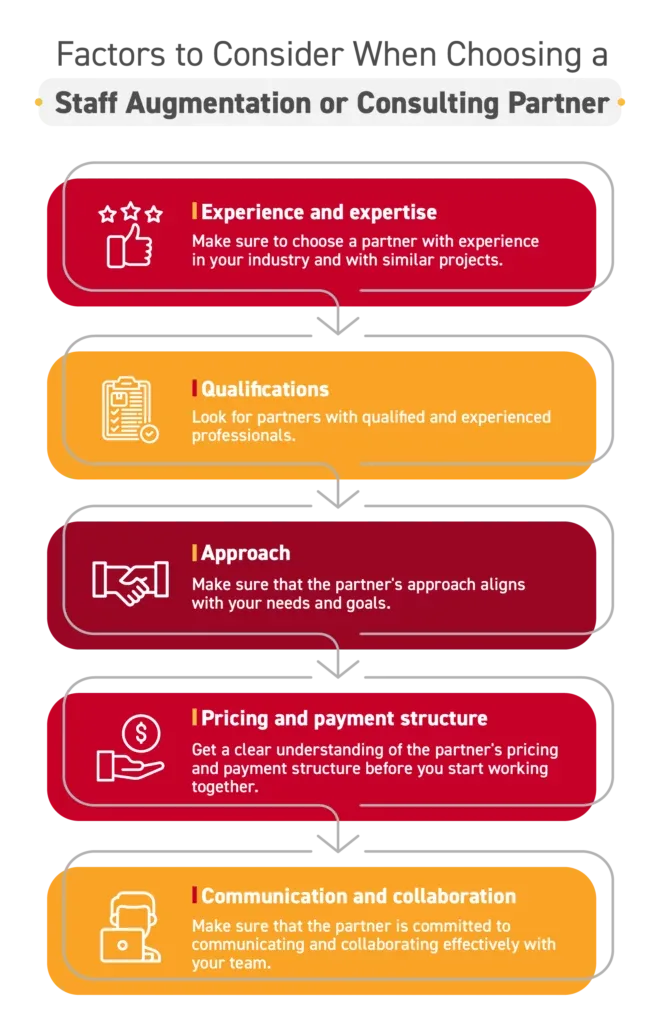 what to consider when choosing staff augmentation 660x1024 1