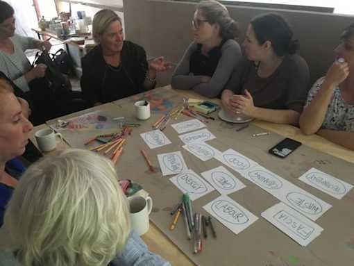 A group of women around a table with coloured markers and flash cards containing "Labour", "Care', "Waste", etc