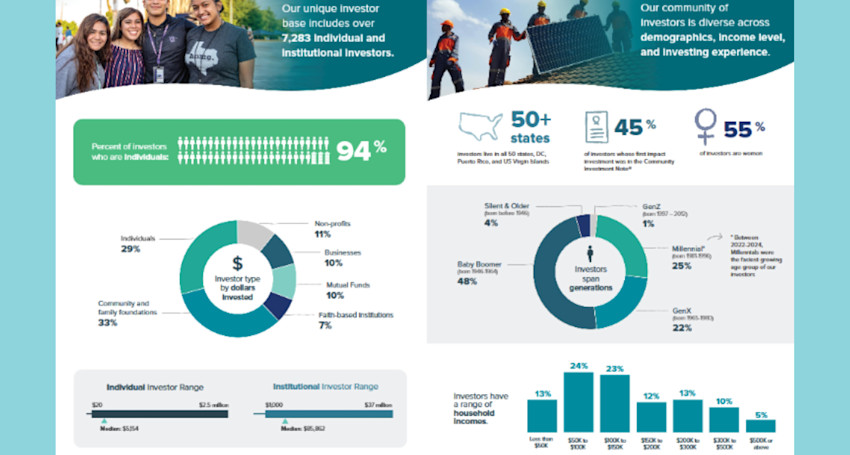 Survey spread
