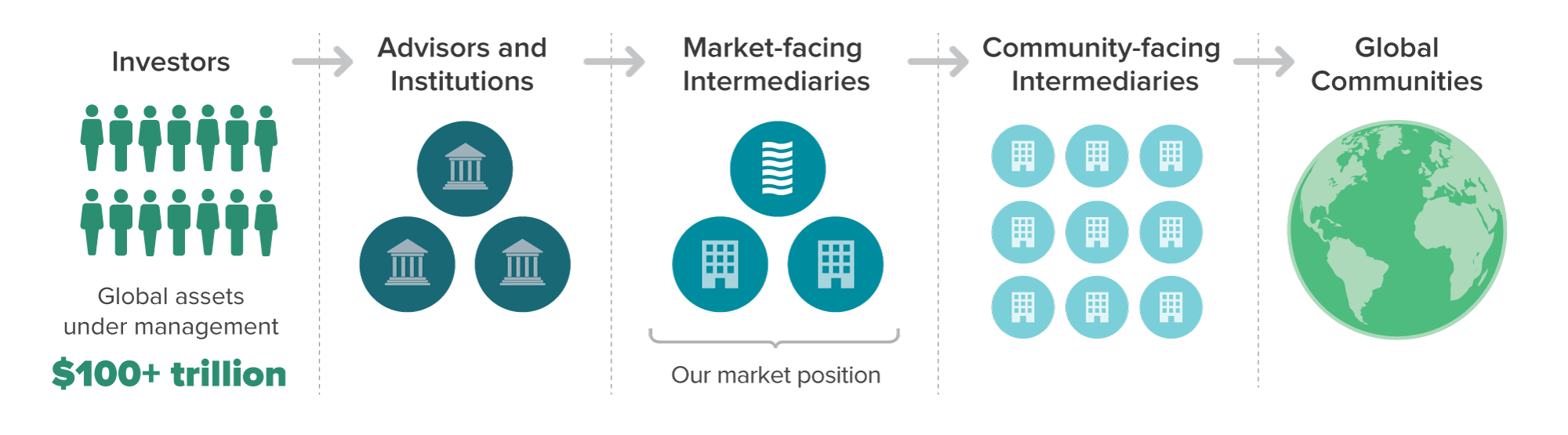market-position-graphic
