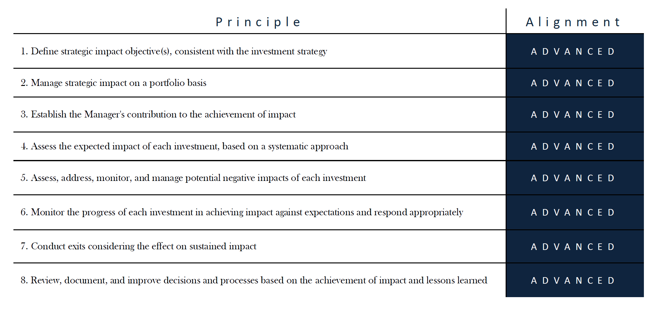 Principles alignment from 2023 verifiers statement