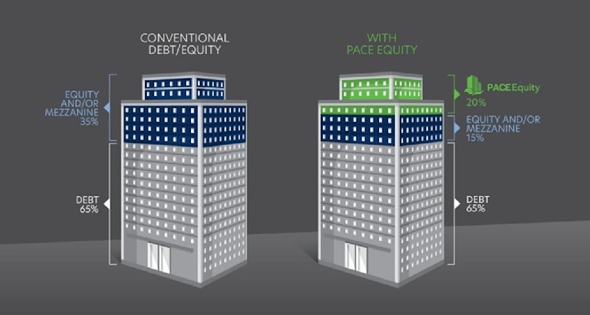 Pace Equity - conventional financing comparison