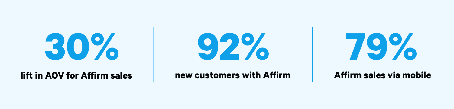 3 key success metrics for Wander Beauty's partnership with Affirm