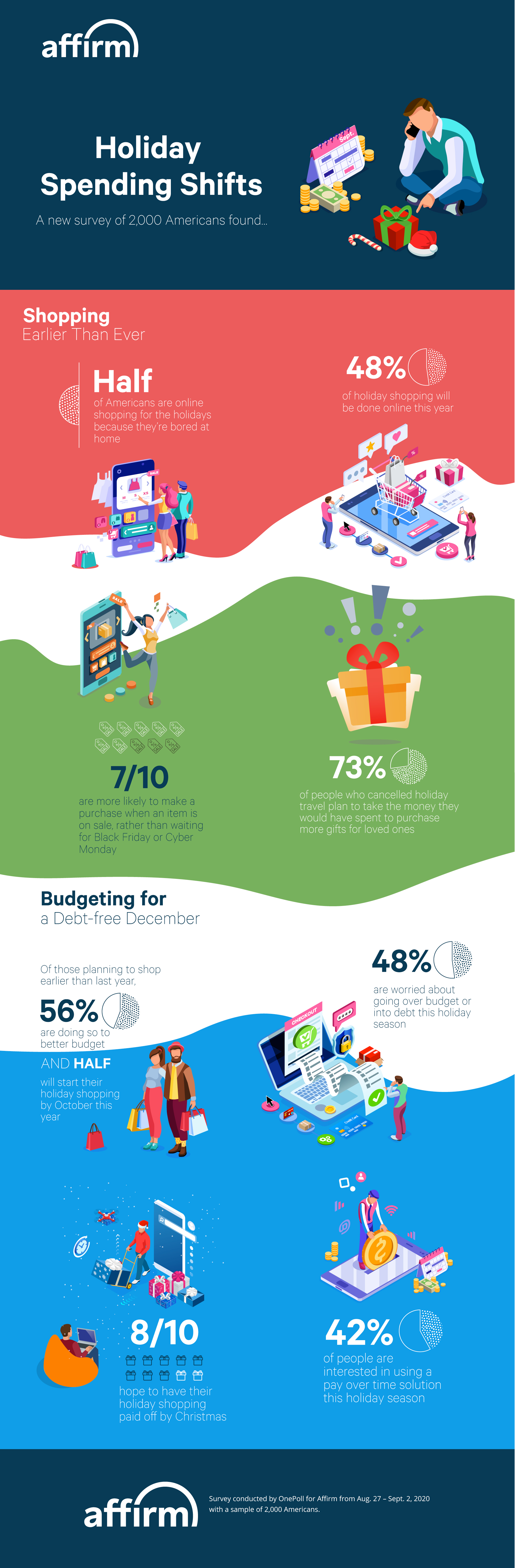 Affirm Holiday Survey Infographic
