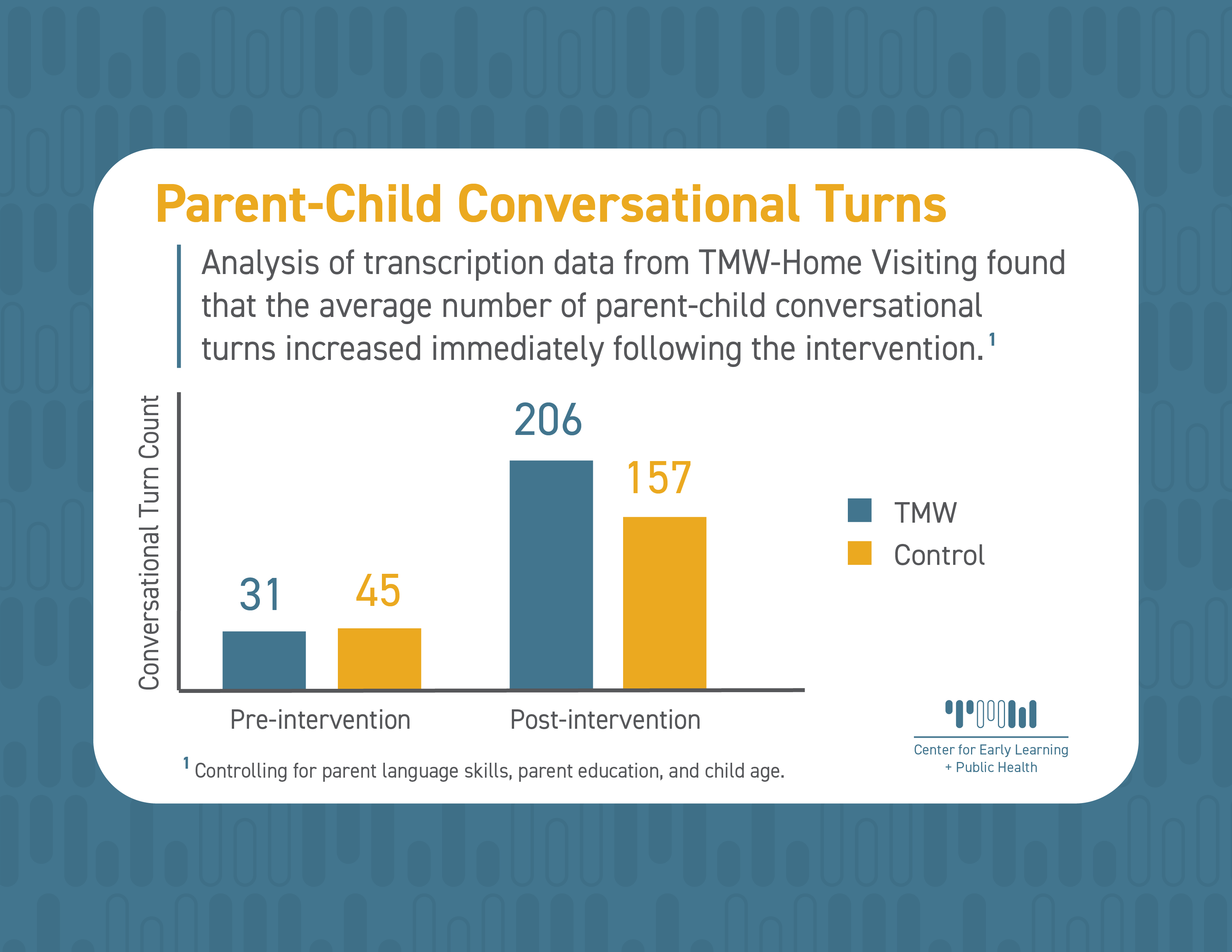 Parent-Child-Conversational-Turn-Taking-004-