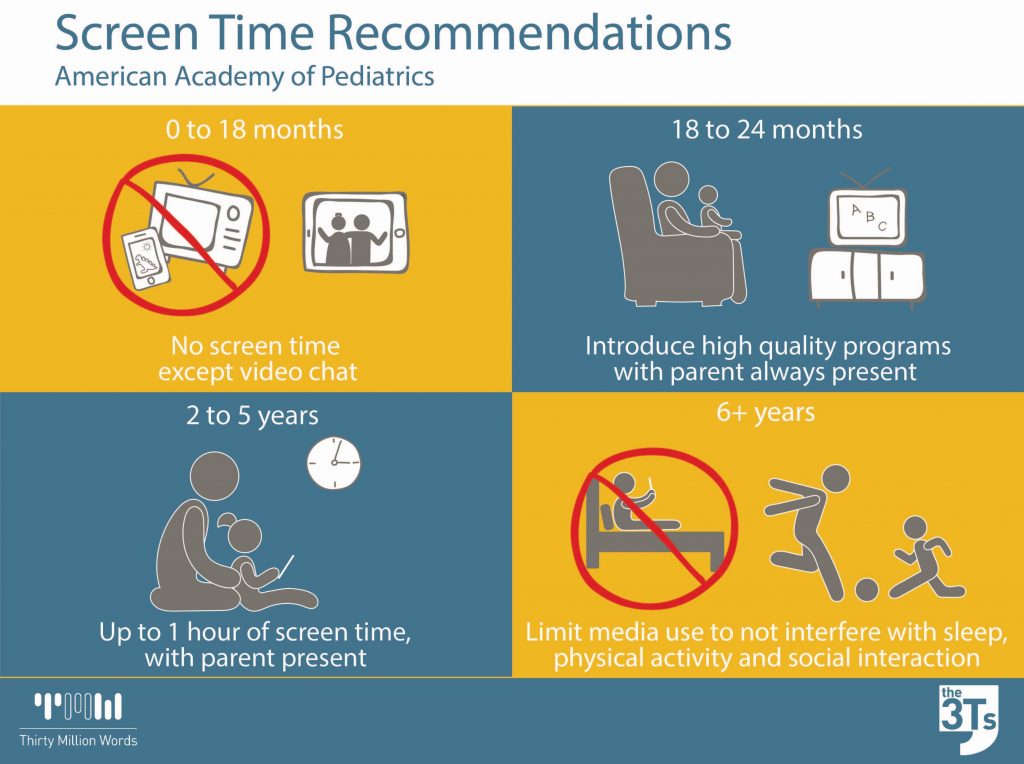Screen Time Recommendations infographic