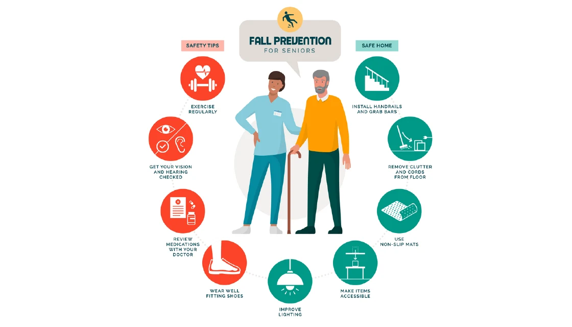 Revised fall prevention image