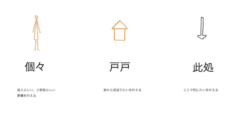スクリーンショット 2022-08-15 12.39.52