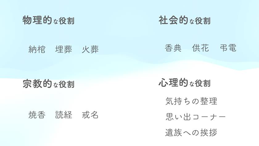 葬儀の役割