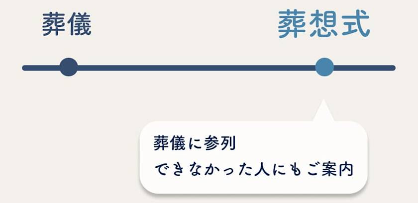 葬儀の直後