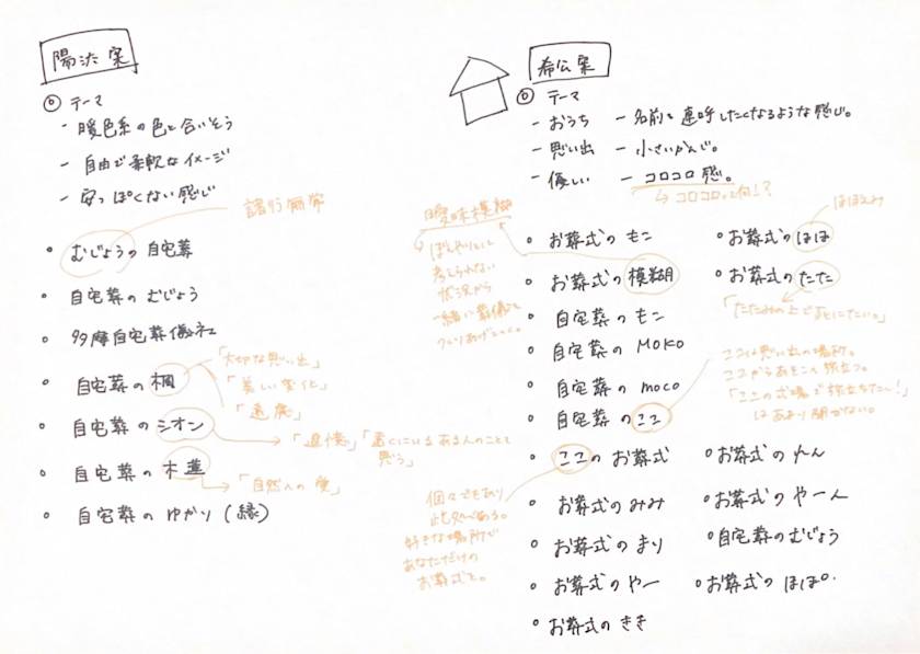 スクリーンショット 2022-08-15 12.47.23