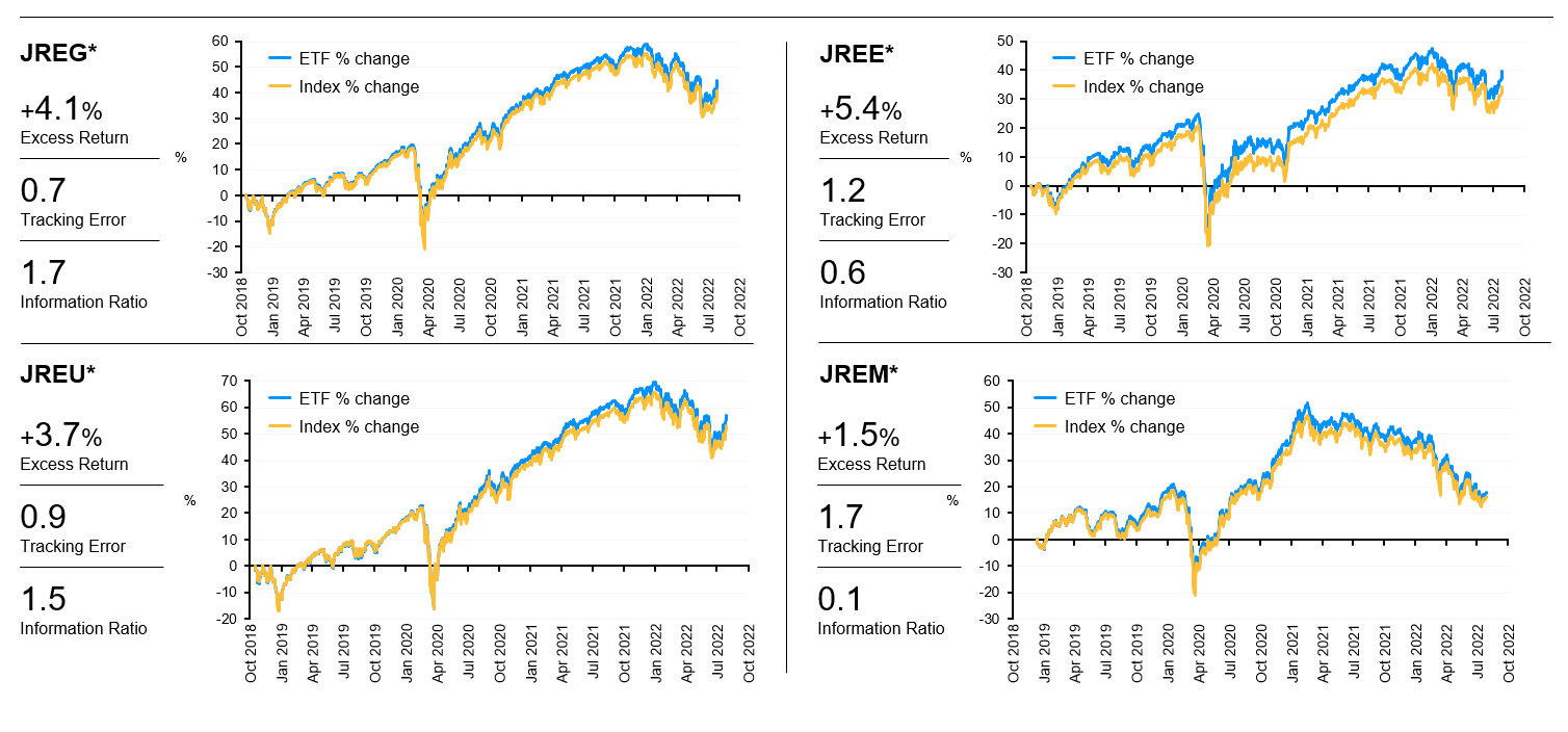 JPM-performance-graf.jpg