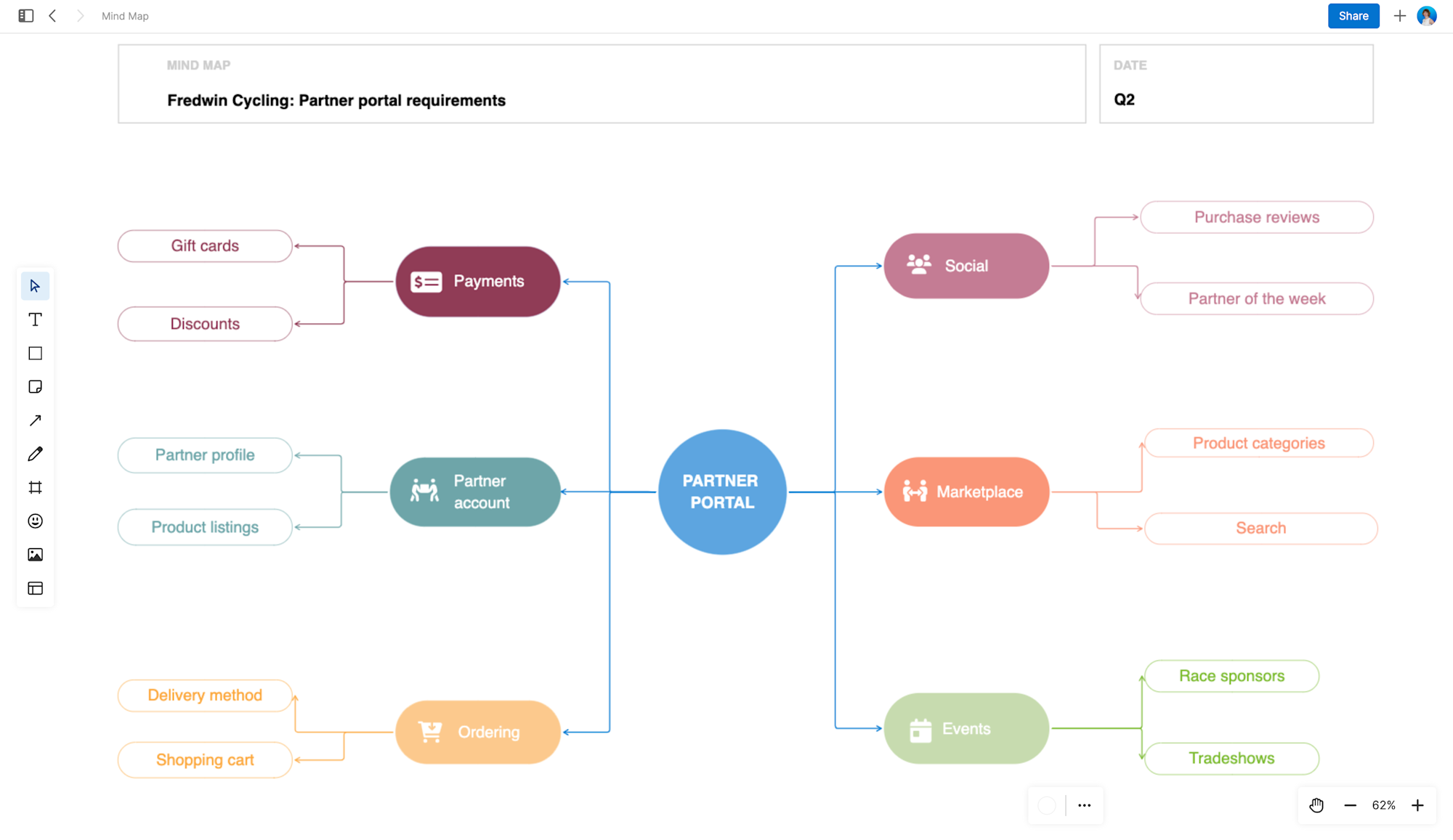 Mind map large
