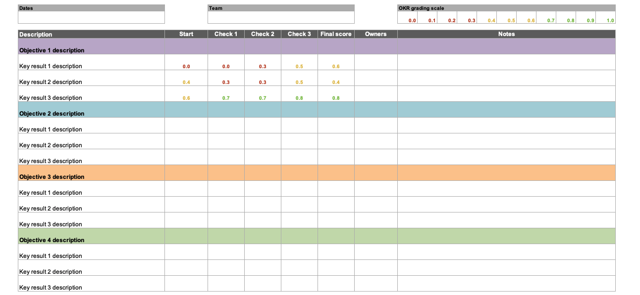 OKR confidence tracker