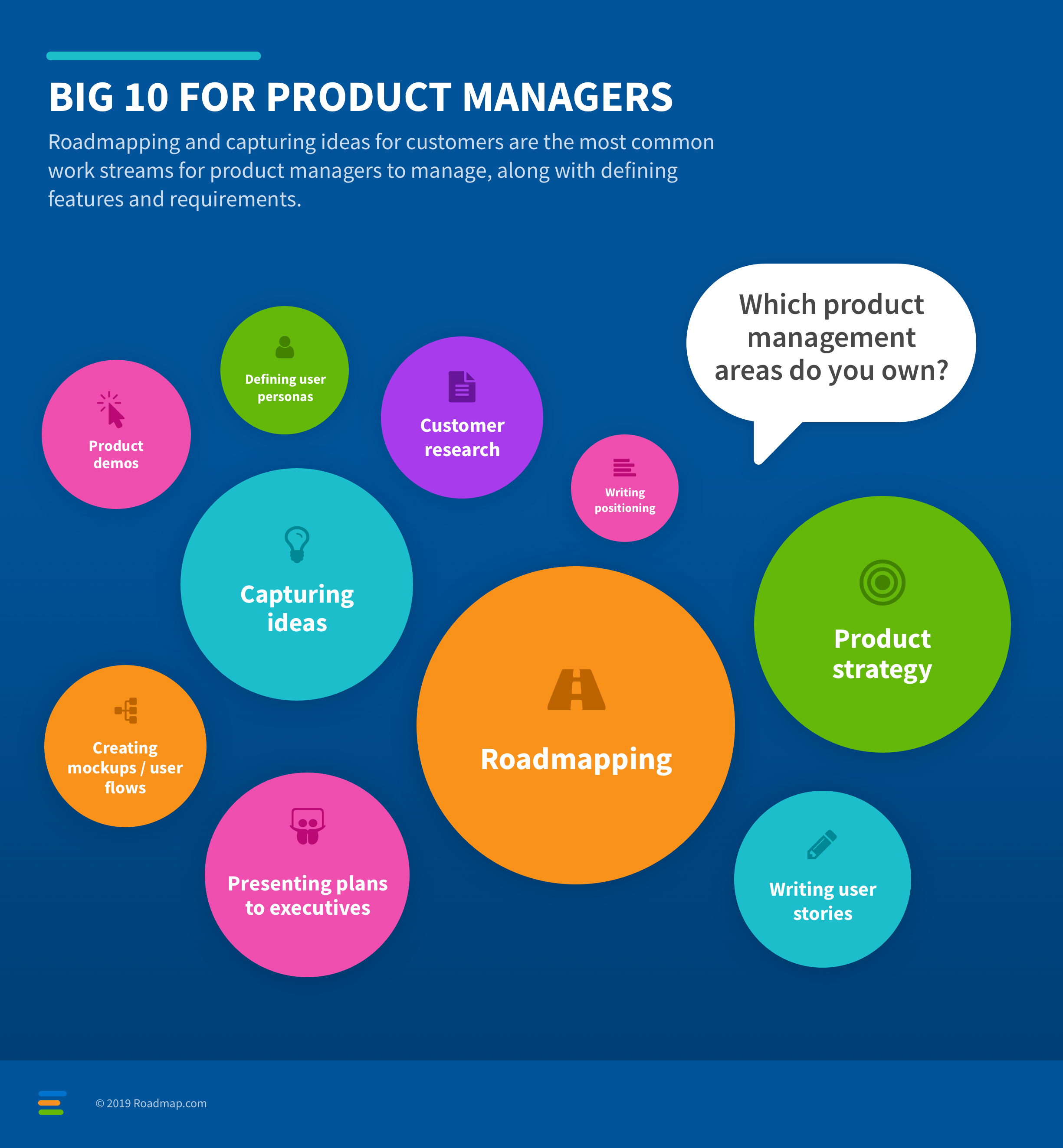 Blog - Roadmap.com Survey Shows Product Managers Struggle With Strategy and Marketing - inline image
