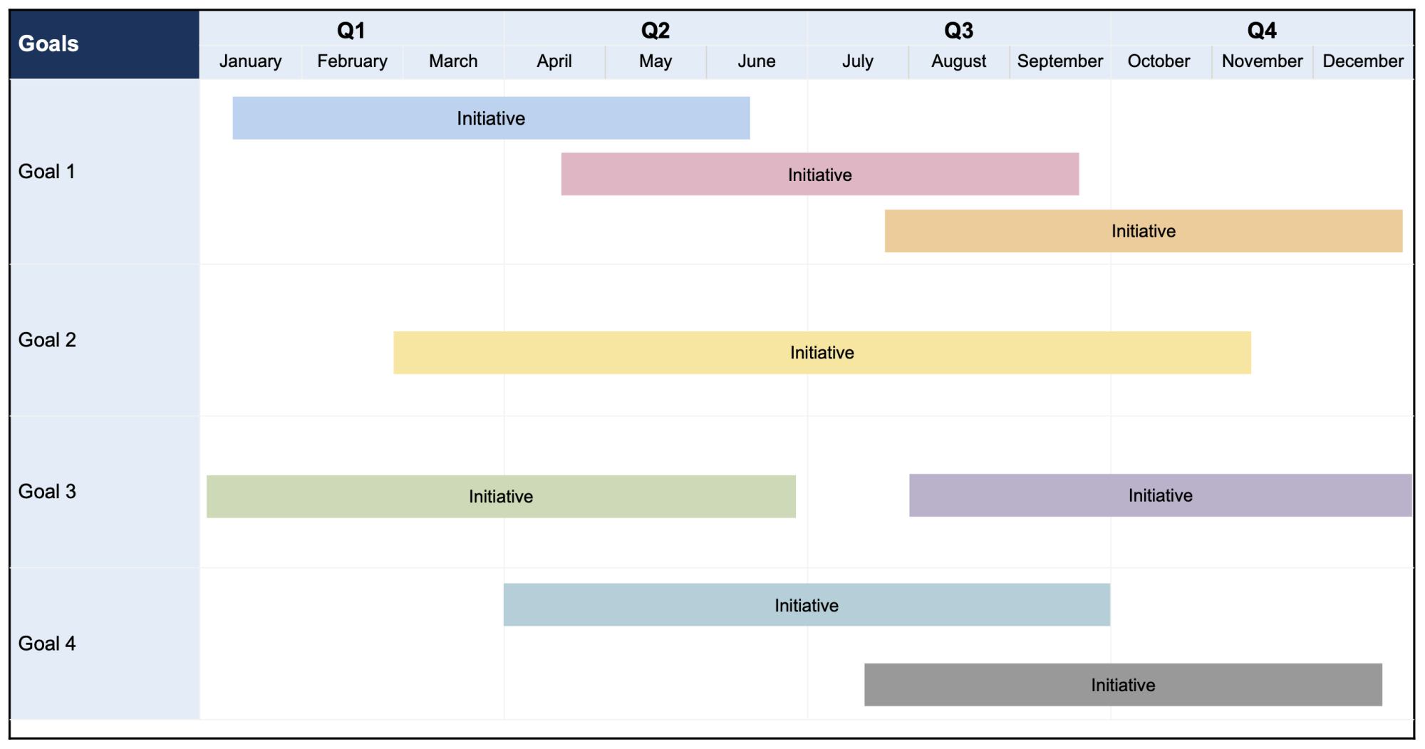 Initiatives Roadmap Template 1