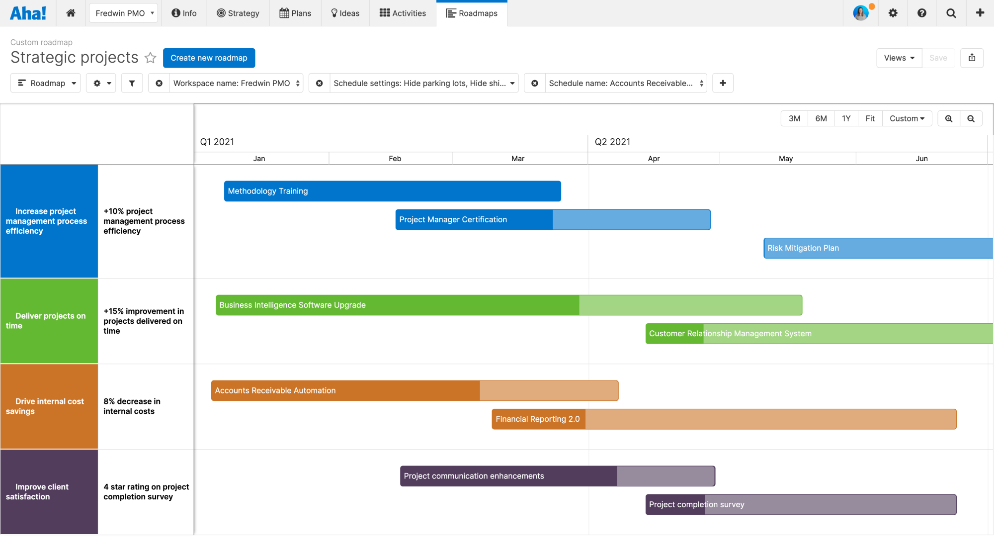 Project initiatives roadmap in Aha! Roadmaps