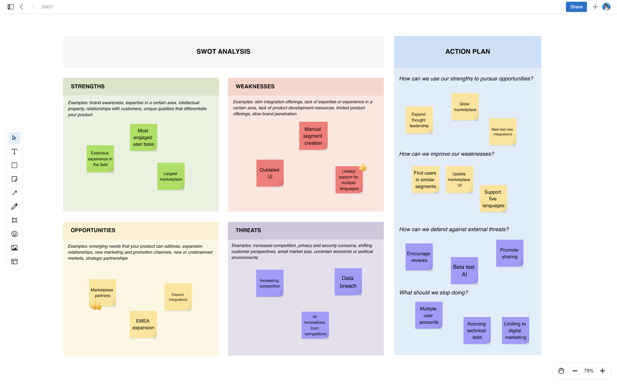 SWOT analysis large