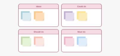 Use sticky notes to capture your thoughts and actions