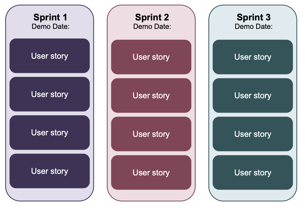 Scrum Product Roadmap Template