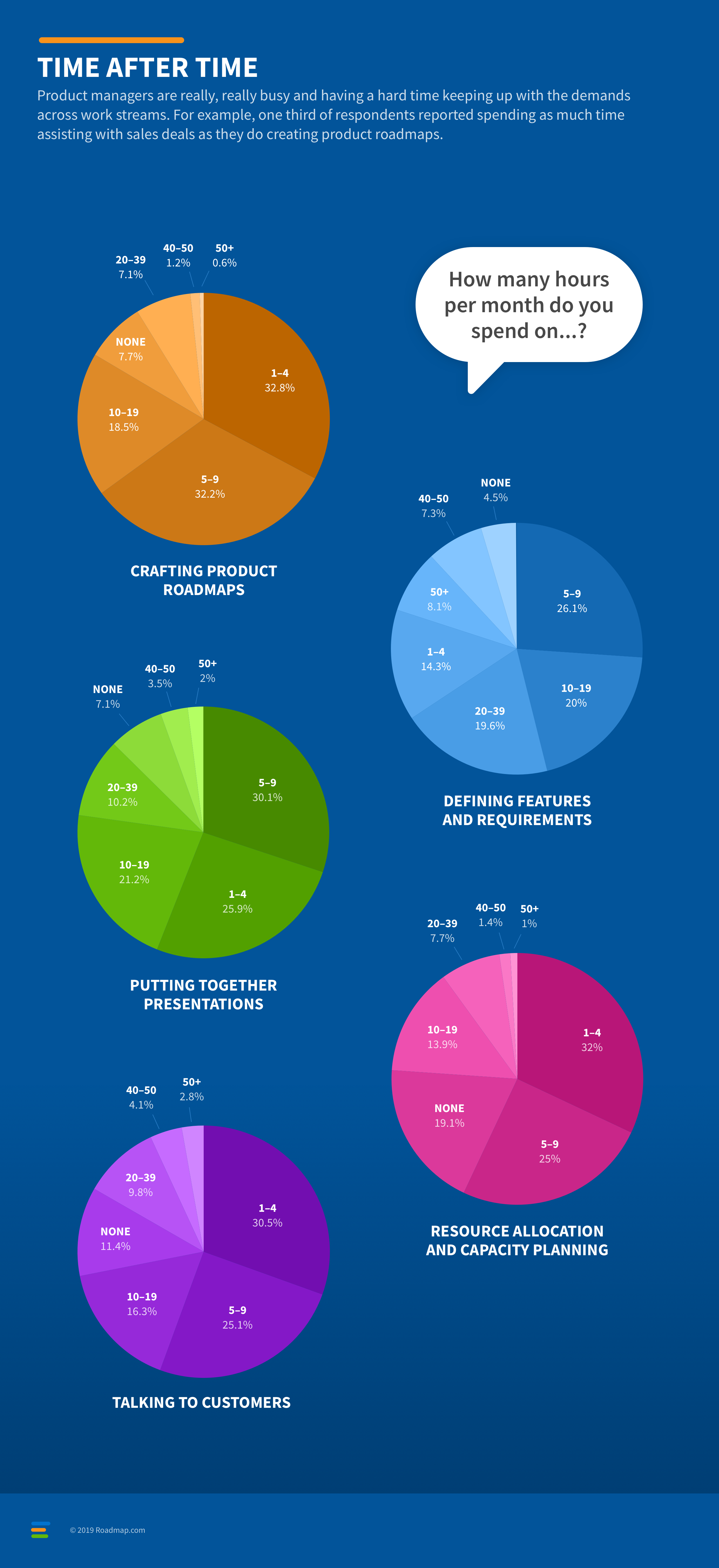 Blog - Roadmap.com Survey Shows Product Managers Struggle With Strategy and Marketing - inline image