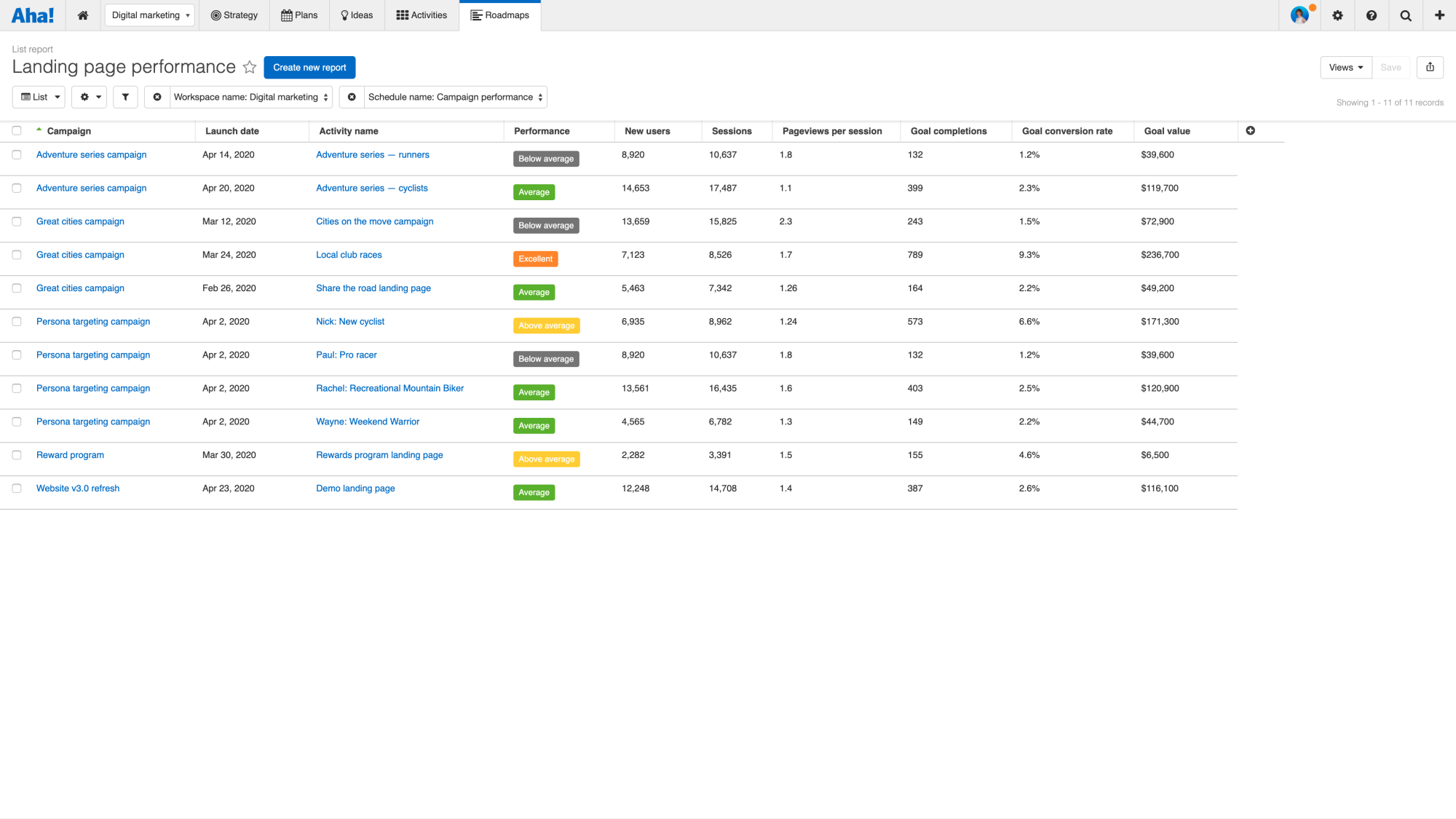 Report on engagement data from Google Analytics in your Aha! charts and reports.