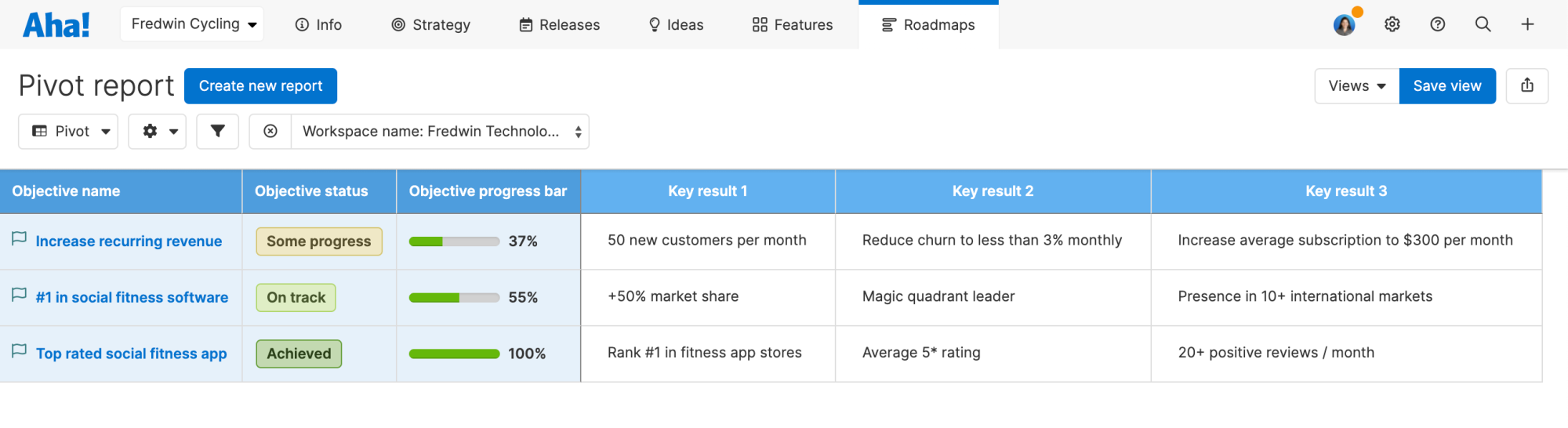 OKR pivot report