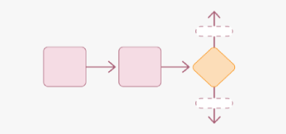 Visualize user journeys and internal processes