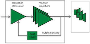 protection circuitry