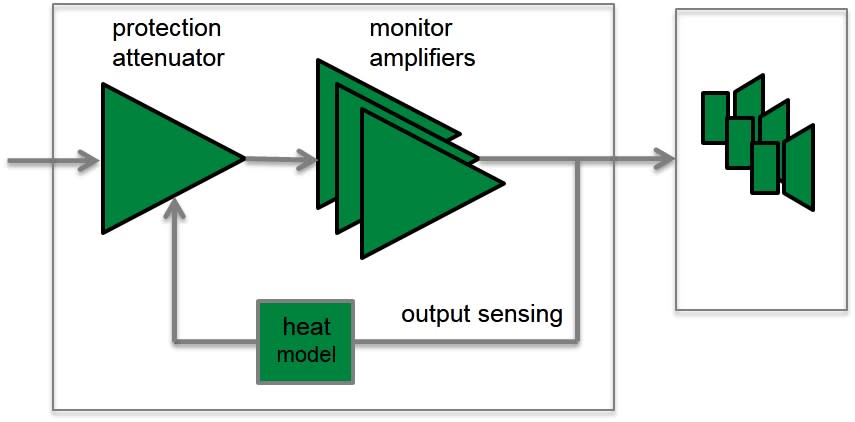 protection circuitry