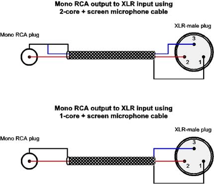 connection unbalanced rca