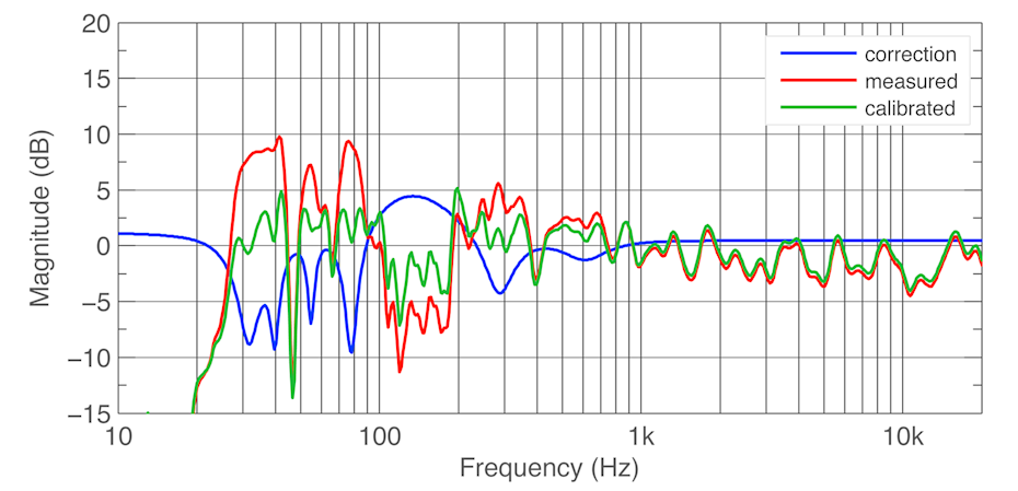 GRADE blog part2 Fig 1