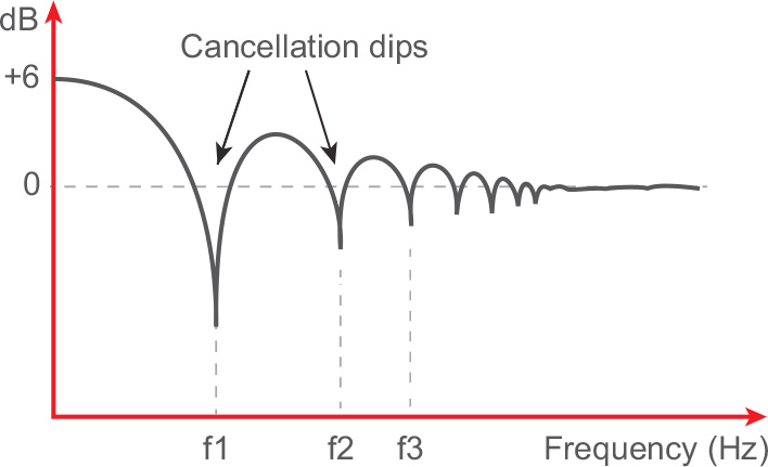 monitorplacement cancellation