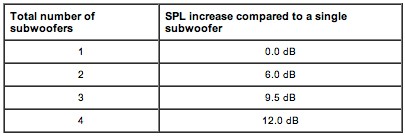 subwoofer mutual coupling table faq