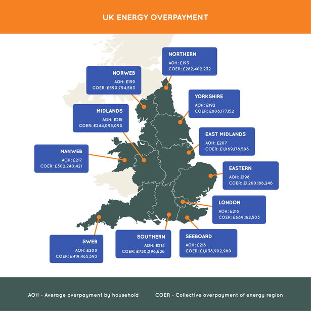 Map of UK energy regions