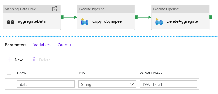 The Pipeline Overview