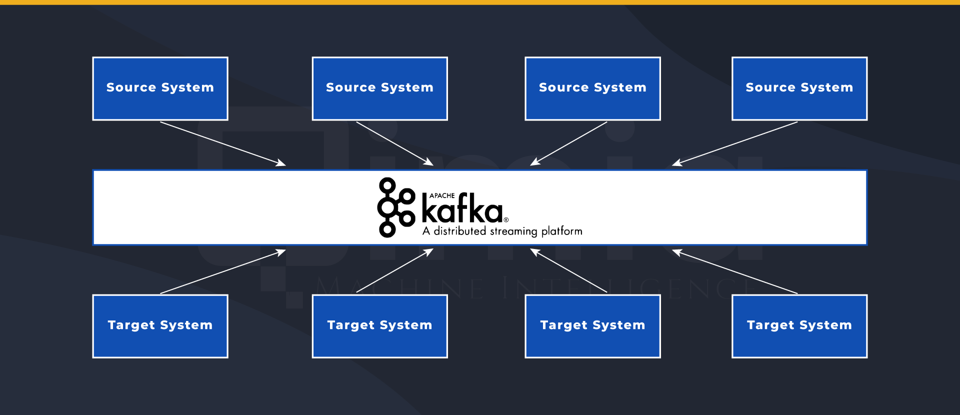Messaging System with Kafka