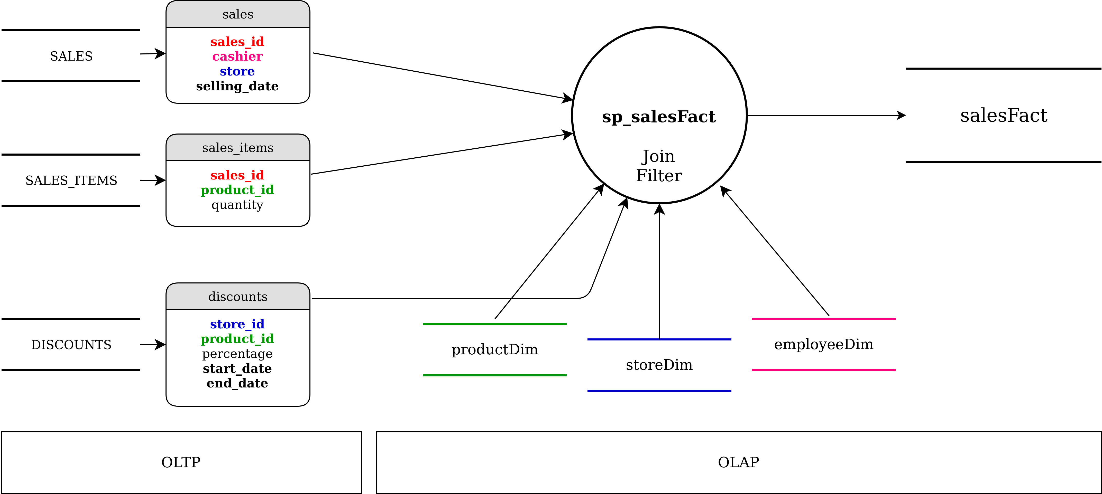 Fact Processing
