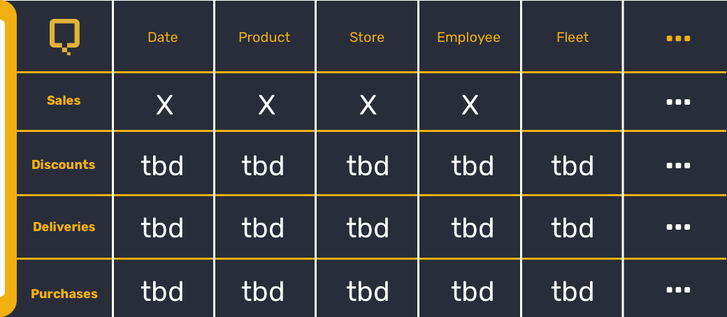 Bus Matrix