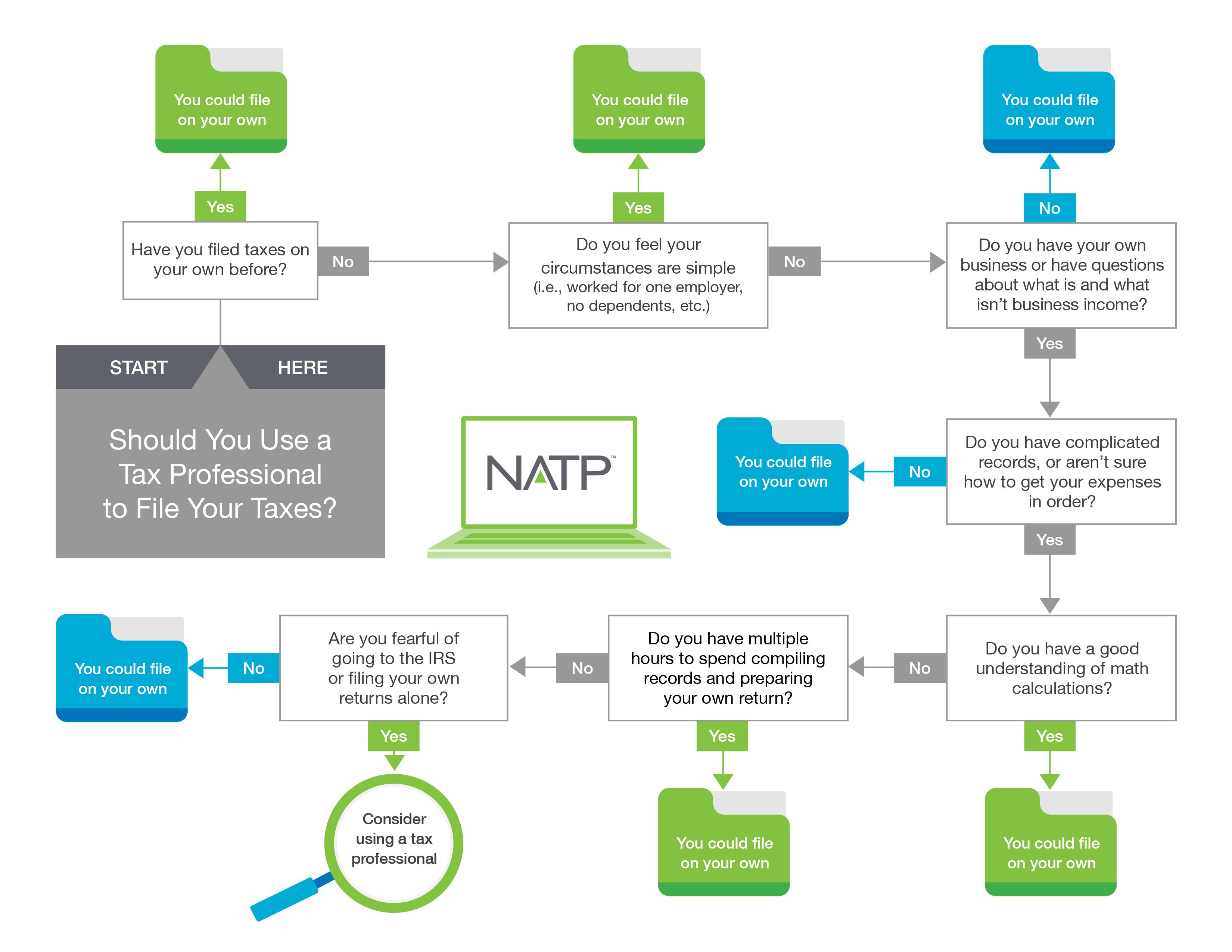 Infographic ShouldYouUseaTaxPro