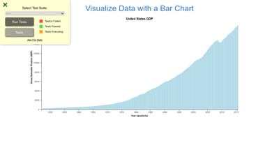 Visualize Data with a Bar Chart