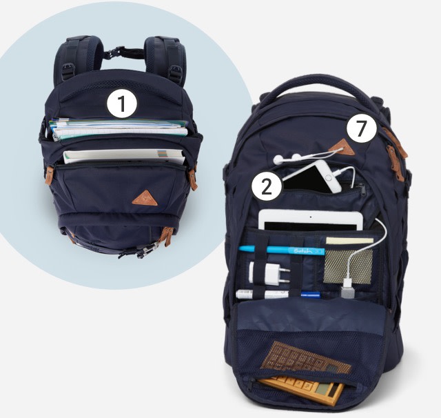 satch-pack-nordic-blue-organisation-xs