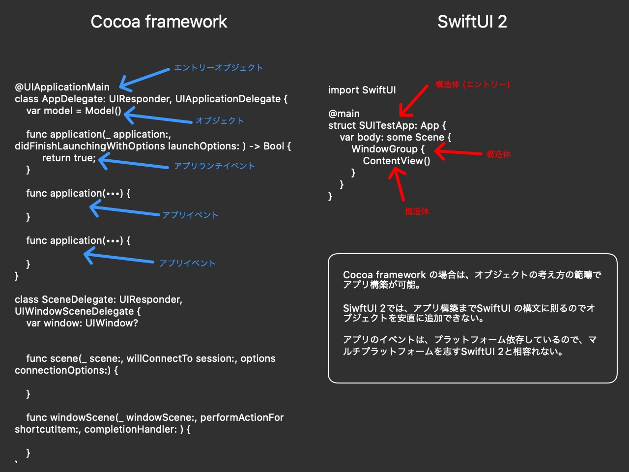 Cocoa framework And SwiftUI 2