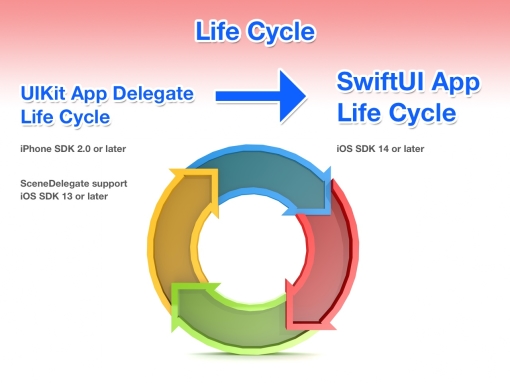 既存iOSプロジェクトをSwiftUI Appへ移行する - アプリ開発者はSwiftUIにおけるAppDelegate/SceneDelegateの扱いをよく理解していない?