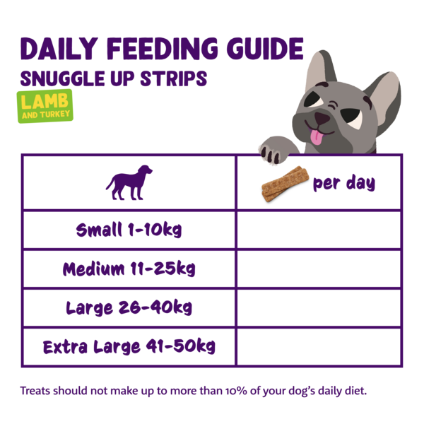 Feeding guidelines - DOG_JR-AD-SR_STRIPS_LAMB12-TURKEY58 - EN